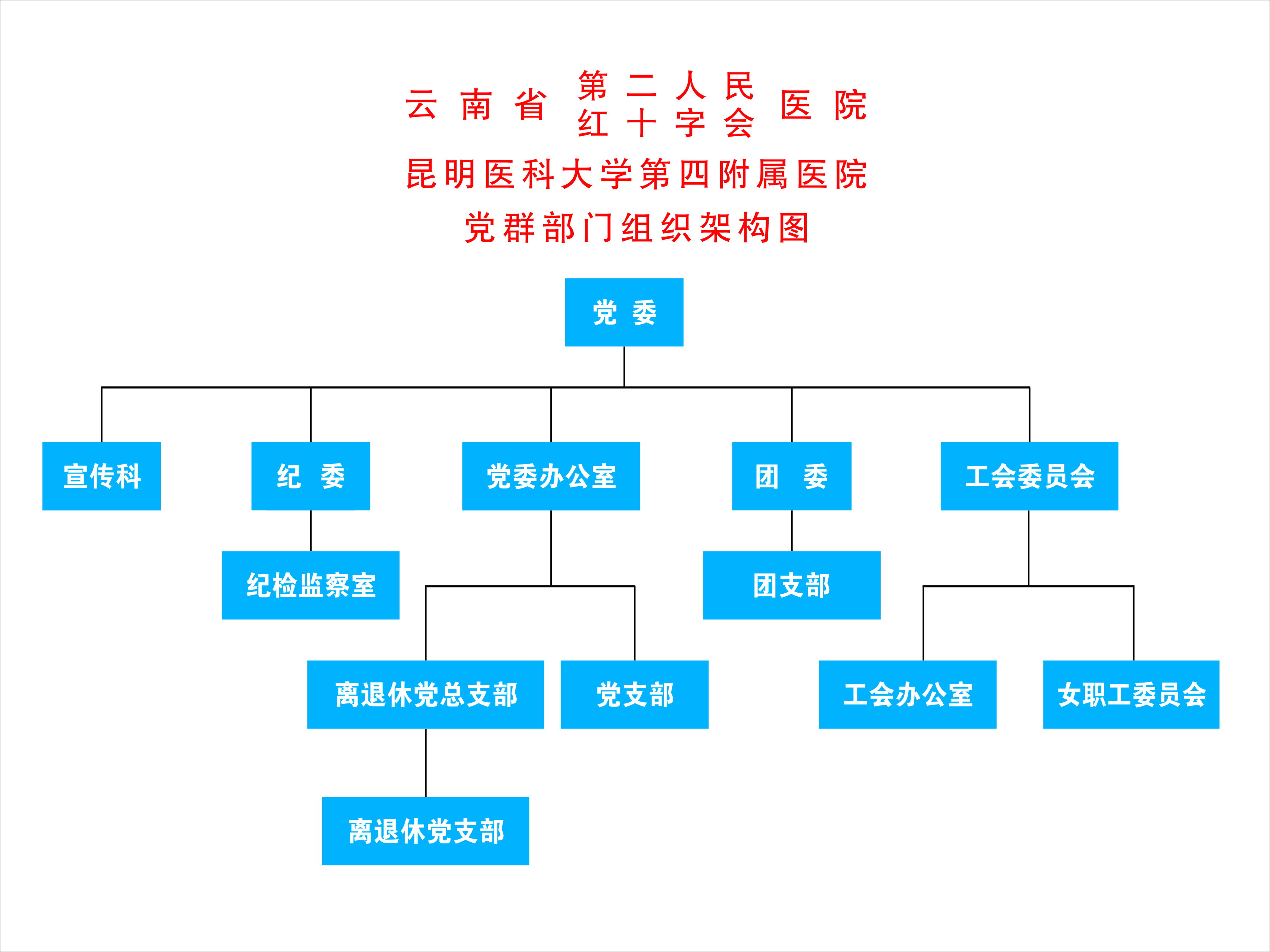 关于医院网站建设的公司排名的信息